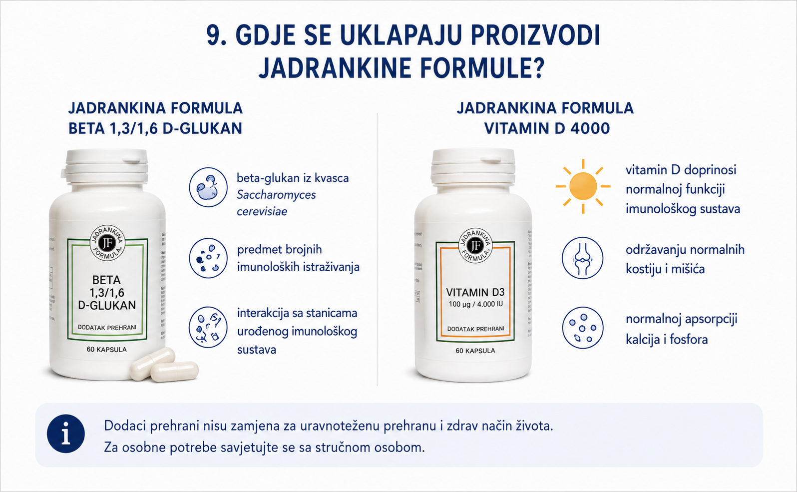 Beta - Glukan 1,3/1,6, Vitamin D - Jadrankina formula