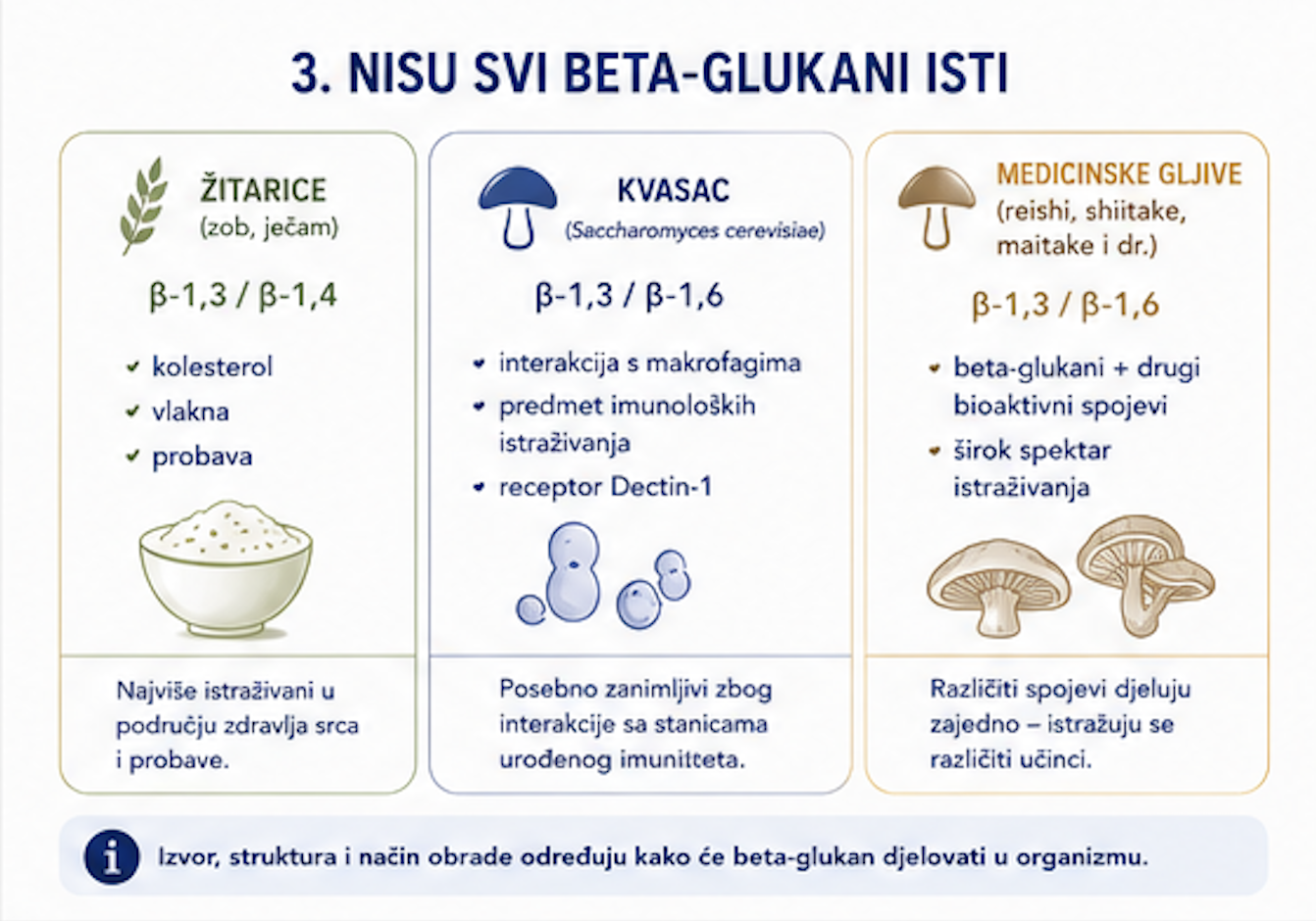 Nisu svi beta-glukani isti.